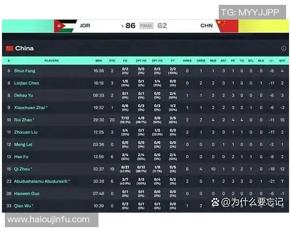 2017年中国男篮对阵约旦队精彩回顾与赛后分析 2017年中国男篮对阵约旦队精彩回顾与赛后分析