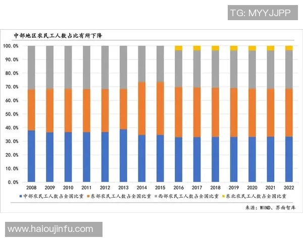中部地区与西部地区经济发展对比分析及未来发展潜力探讨